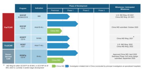 2021年首家國內(nèi)CAR-T公司登陸納斯達(dá)克，市值16億美元，開啟細(xì)胞治療新紀(jì)元